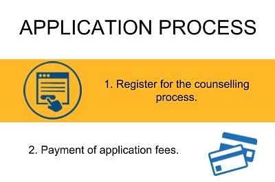 Application Process - Shaheed Bhagat Singh State Technical Campus, Ferozepur