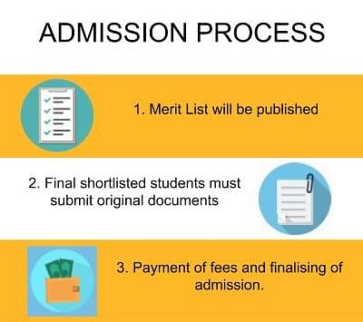 Admission Process - Alpha Arts and Science College, [AASC]