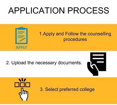 Application Process - RCC Institute of Information Technology, Kolkata