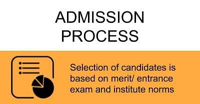 Admission Process - Ganga Sheel School of Nursing, Bareilly