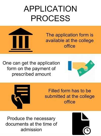 Application Process - Sinhgad College of Science, Pune