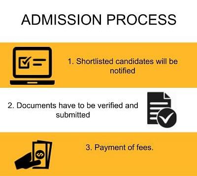 Admission Process - Shaheed Bhagat Singh State Technical Campus, Ferozepur