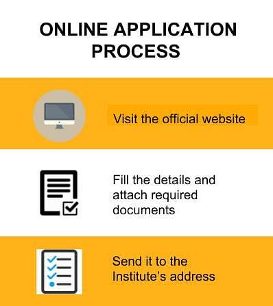 Online Application Process