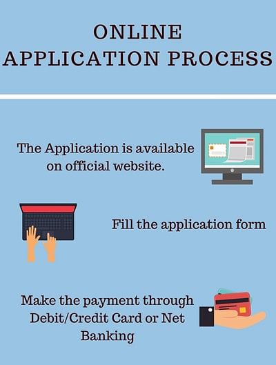 Online Application Process- People's University, Bhopal