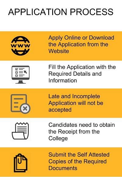Application Process - Bethesda Women Teacher's Training College, Ranchi
