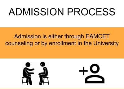 Admission Process - Jawaharlal Nehru Technological University, [JNTU] Kakinada