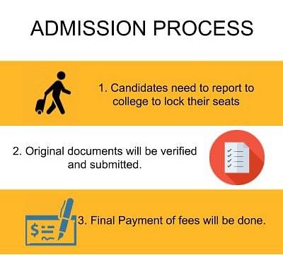 Admission Process - Chanakya National Law University, Patna