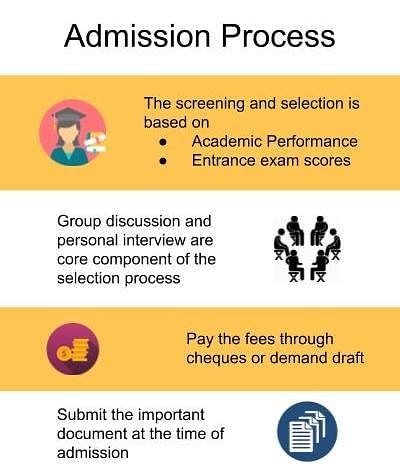 Admission Process-Institute of Logistics & Aviation Management, Ahmedabad