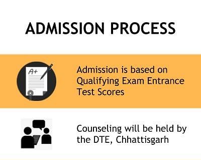 Admission Process - Chhattisgarh Engineering College, Durg