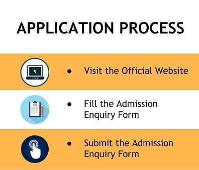 Application Process - Techno India NJR Institute of Technology, Udaipur 