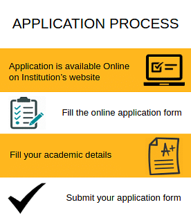 Application Process-Government Ayurveda College, [GAC] Thiruvananthapuram