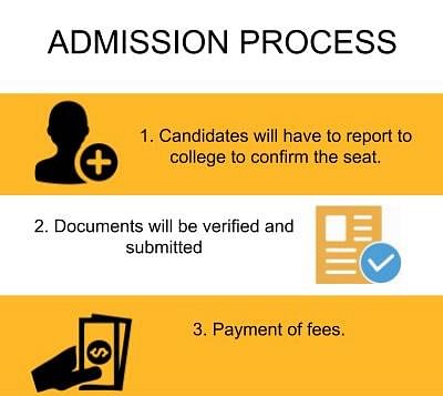 Admission Process - Shri Annasaheb Dange College of Engineering & Technology, [ADCET]