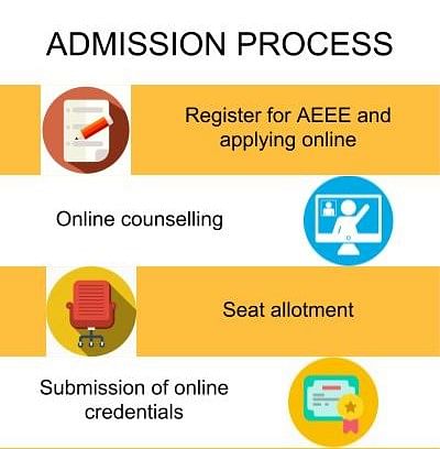 Admission Process - Amrita School of Arts and Sciences