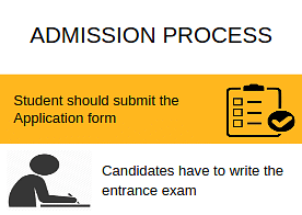 Admission Process-Andhra Loyola College, Vijayawada
