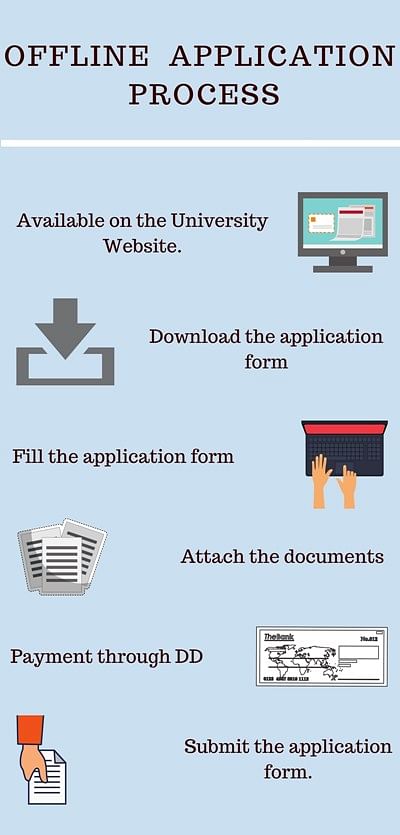 Offline Application Process- University College of Engineering, Hyderabad