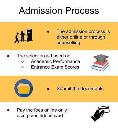 Admission Process-Shri Shankaracharya Institute of Technology and Management, Bhilai