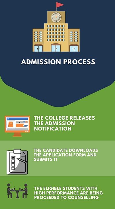 Admission Process- Gangadhar Meher University, Sambalpur