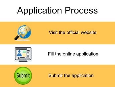Application Process-Shri Shankaracharya Institute of Technology and Management, Bhilai