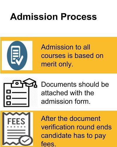 Admission Process-SR Govt College for Women, Amritsar
