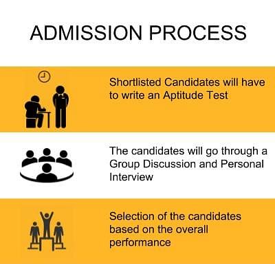 Admission Process -  Westford International College, New Delhi