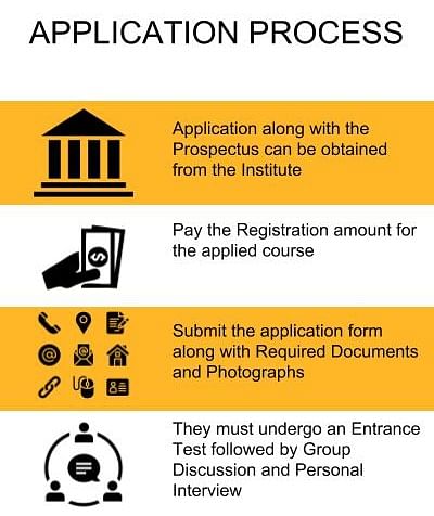 Application Process - HiTech College of Engineering and Technology, Hyderabad