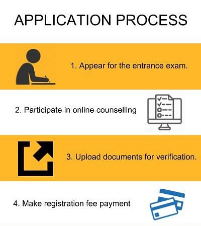 Application Process - LM College of Pharmacy,[LMCP] Ahmedabad