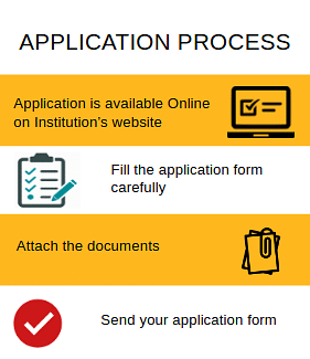 Application process-CMR Institute of Technology,Hyderabad