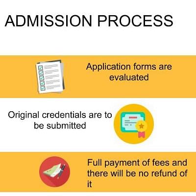 Admission process - ISBM, Hyderabad