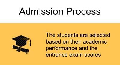 Admission Process-Aurora's Technological and Management Academy, Hyderabad