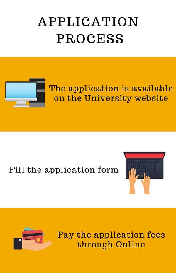 Application Process-Noorul Islam University, Kanyakumari