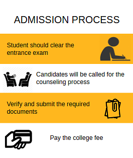 Admission Process-Jawaharlal Nehru Engineering College, [JNEC] Aurangabad