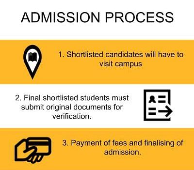 Admission Process - Vivekanandha College for Women, [VICAS] Namakkal