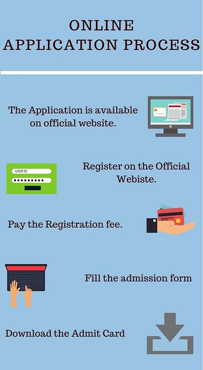 Online Application Process- Guru Nanak Dev University, Sathiala