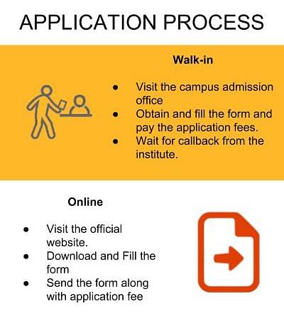 Application Procedure - Global Institute of Fashion Technology, [GIFT] Kolkata