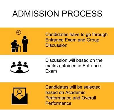 Admission Process - UEI Global, Preet Viahar