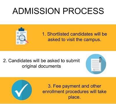 UEI Global, Chandigarh-Admission Process