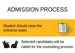 Admission Process-Ramrao Adik Institute of Technology, [RAIT] Mumbai