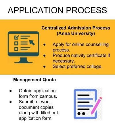 Application Process - Loyola-ICAM College of Engineering and Technology [LICET]
