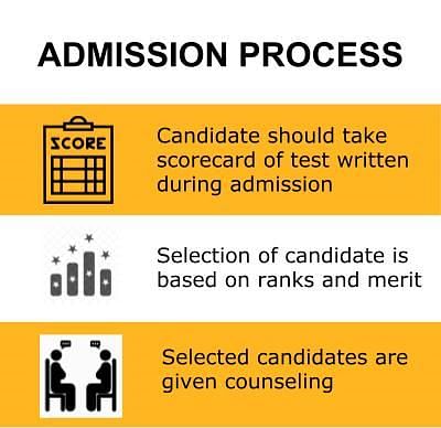 Admission Process - KS Rangasamy College of Technology, [KSRCT] Namakkal Admissions 