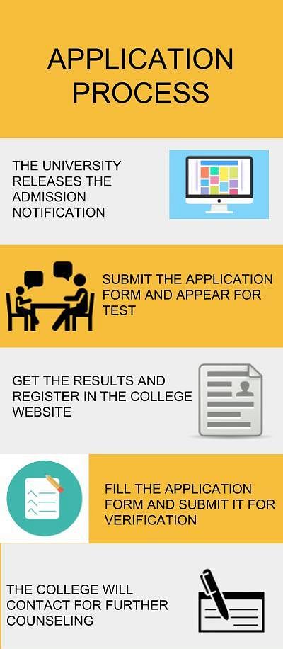 Application Process- Chirayu Medical College and Hospital, [CMCAH] Bhopal