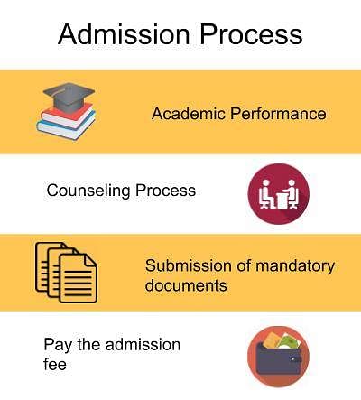 Admission Process-Quaid-e-Millath Government College for Women, Chennai
