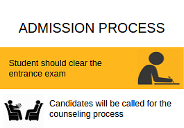 Admission Process-Shivajirao S Jondhale College of Engineering, [SSJCE] Thane