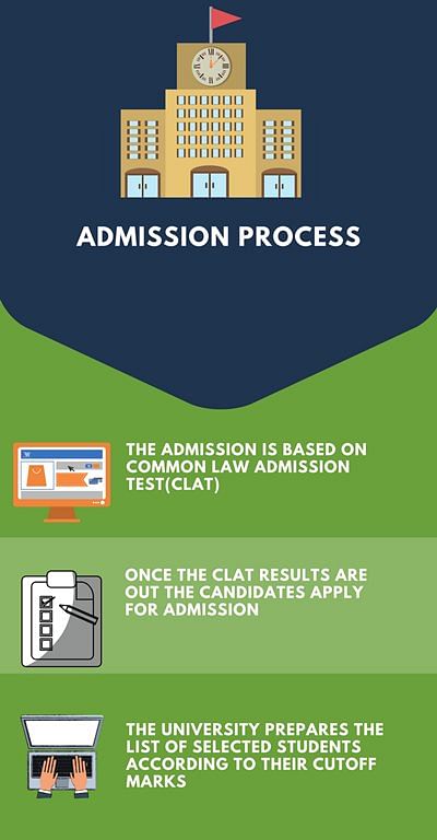 Admission Process- Hidayatullah National Law University, Raipur