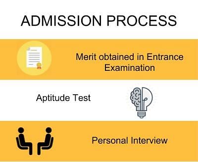 MBA Admission Process - Amrita School of Arts and Sciences