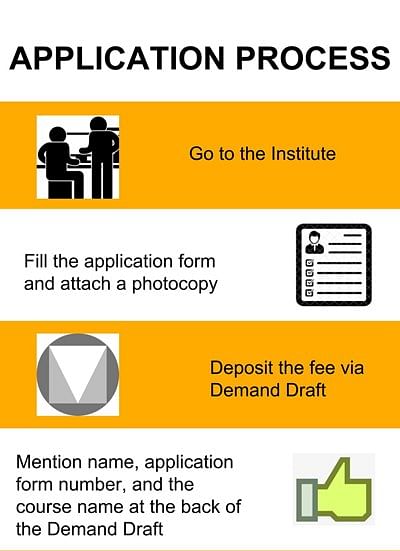 application process - Vidyasagar University - Distance Education