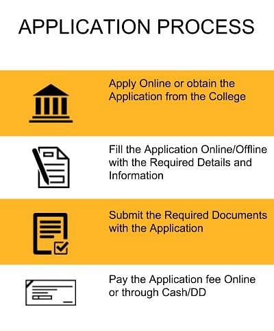 Application Process - UEI Global, Ludhiana