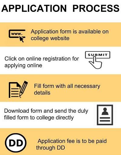 Application Process - ATM Global Business School, Delhi