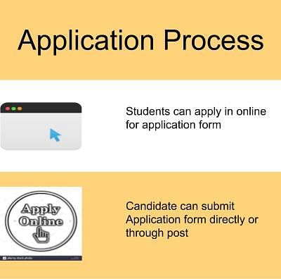 Application Process-St Anthony's College, Shillong