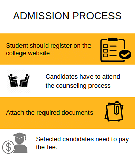 Admission process-Sinhgad Institute of Pharmacy, Pune 