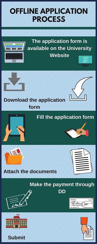 Offline Application Process- Maulana Azad University, Jodhpur